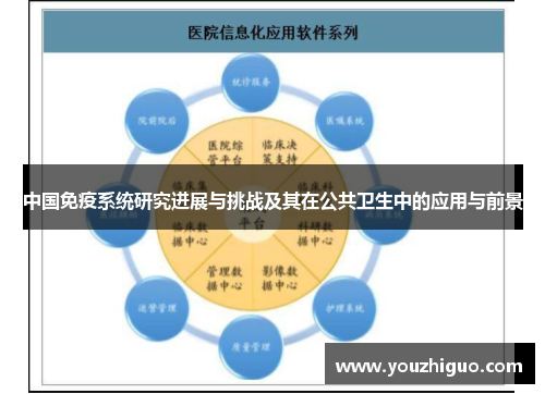中国免疫系统研究进展与挑战及其在公共卫生中的应用与前景